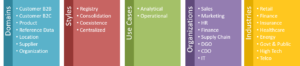 Multi-Vector MDM