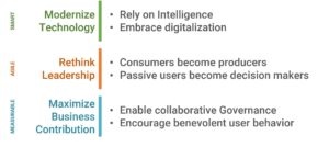 smart-agile-gartner-da