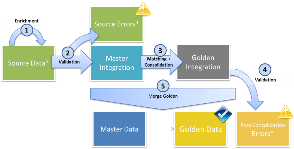 Convergence Hub™ Implementation Convergence Hub™ Implementation