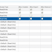 The connected user is granted extra privileges on his own employee record.
