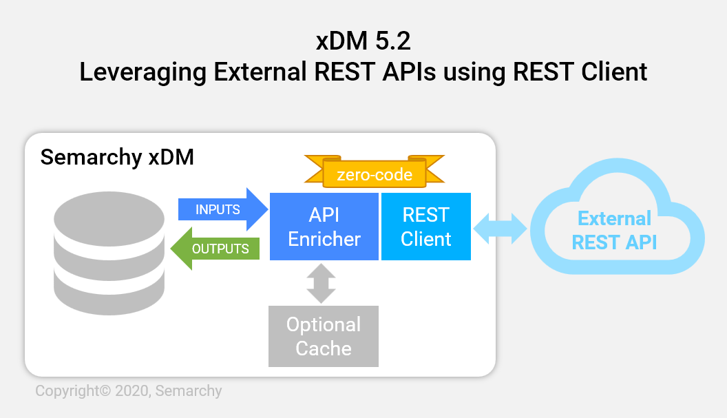 xDM v5.2 Blog Post Series-1